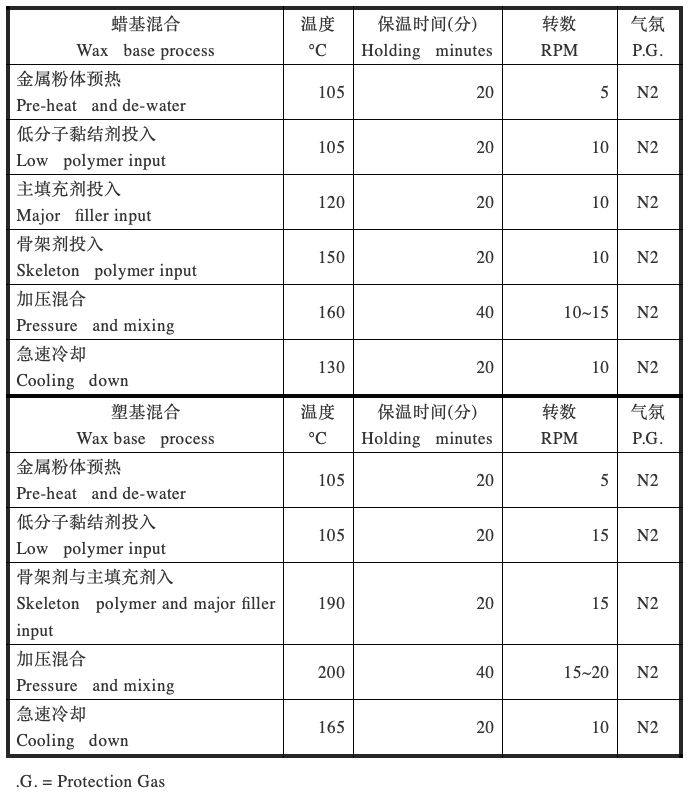 metal injection molding