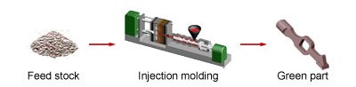 MIM Injection Molding