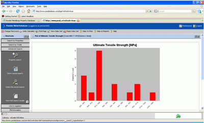 Properties of Powder Metallurgy Materials